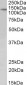 PTCH1 (aa266-280) Antibody (C or N-Term)