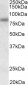 SDCCAG8 Antibody (internal region)