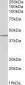 PGK1 Antibody (internal region)