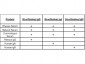 Anti-Monkey IgM (mu chain)  (Biotin Conjugated) Secondary Antibody