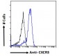 CXCR3 / GPR9 Antibody (C-Term)