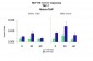 TAF1 antibody - middle region