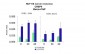 CRSP6 antibody - N-terminal region