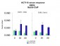 MBD4 antibody - middle region