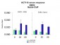 MBD4 antibody - middle region