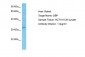 DBP antibody - middle region