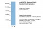 SATB1 antibody - C-terminal region