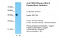 TEAD4 antibody - C-terminal region