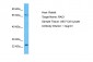 RAC1 Antibody - middle region