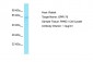 GPR176 Antibody - C-terminal region