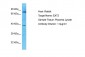 EXT2 Antibody - C-terminal region