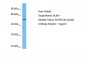 AL9A1 Antibody - C-terminal region