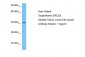 ERCC8 Antibody - C-terminal region