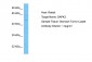 DAPK3 Antibody - C-terminal region