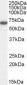 FANCG Antibody (C-Terminus)