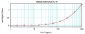 IL-17A Antibody