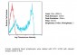 CD45RA FITC Monoclonal Antibody (Clone HI100)