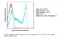 CD45RO FITC Monoclonal Antibody (Clone UCHL1)