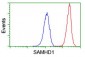 SAMHD1 Antibody (clone 3F5)