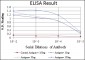 HSP90AB1 / HSP90 Alpha B1 Antibody (clone 1D9)