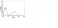  Nucleolin (Marker of Human Cells) Antibody - With BSA and Azide