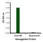 Avian Influenza Hemagglutinin 3 Antibody