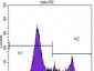 CD8 Antibody