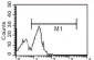 CD14 Antibody