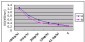 APOA5 Antibody