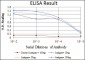 SNAI1 Antibody