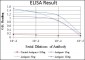 PSIP1 Antibody