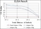 CEA Antibody