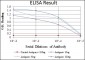 CEA Antibody