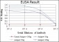 GYS1 Antibody