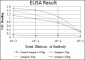 ACTA2 Antibody