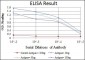 OLIG2 Antibody