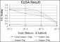 CRTC3 Antibody