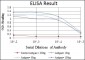 CDK1 Antibody