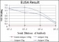 BECN1 Antibody