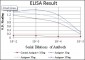 CD1A Antibody