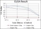 CTTN Antibody