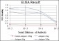 EEF2 Antibody