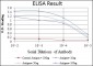 CST3 Antibody