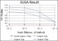 PODXL Antibody