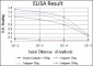 Epha10 Antibody