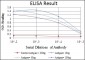 CDK5 Antibody
