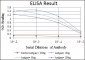 CDK5 Antibody