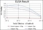 CDK9 Antibody