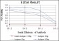 OTX2 Antibody