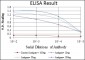 SMN1 Antibody